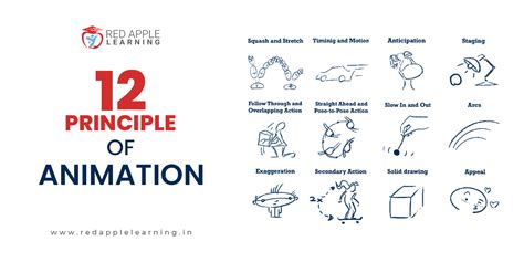 12 Principles of Animation 